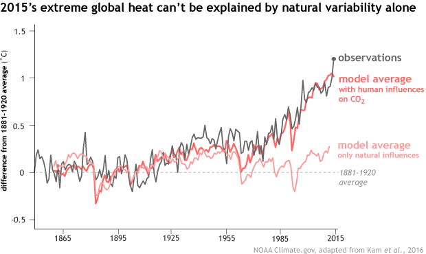 Cutting-Edge Research Called “Attribution Science” Makes Climate Risks ...