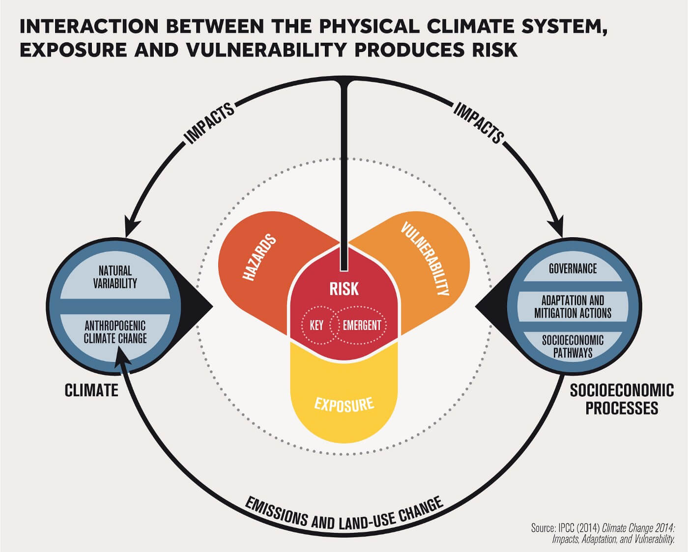 the-weather-corner-institutions-are-taking-note-of-the-material-risks