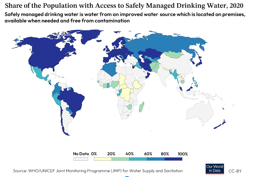 Share of population that has access to improved water