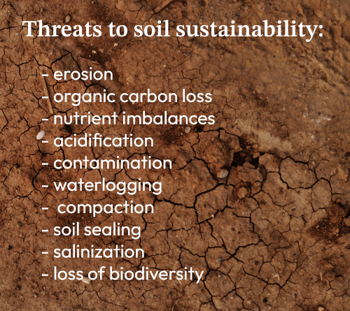 threats to soil sustainability