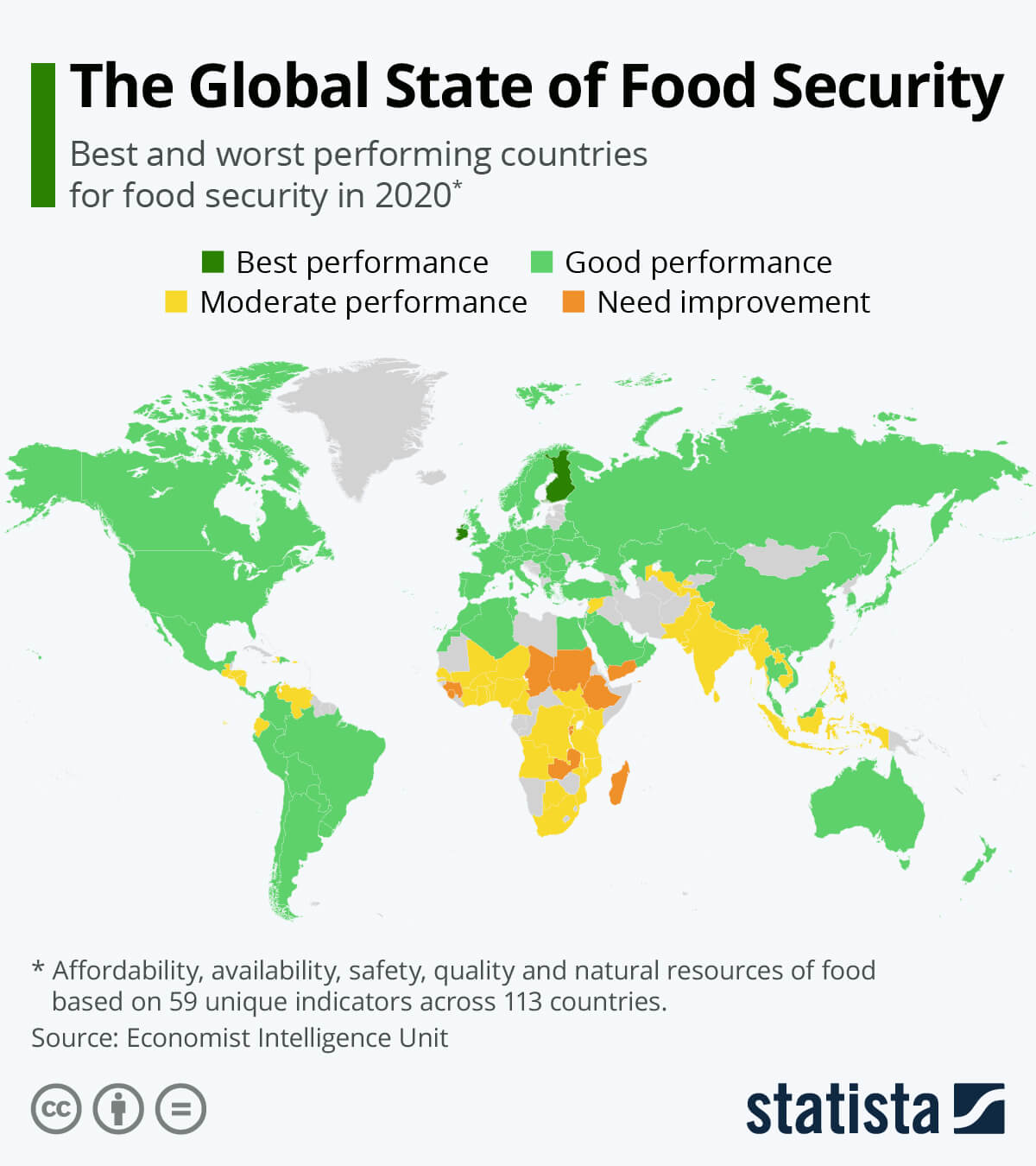 This chart shows the best and worst performing countries for food security in 2020.