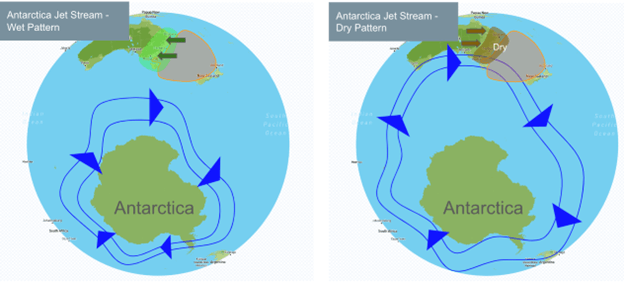 Antarctica Jet Stream Patterns