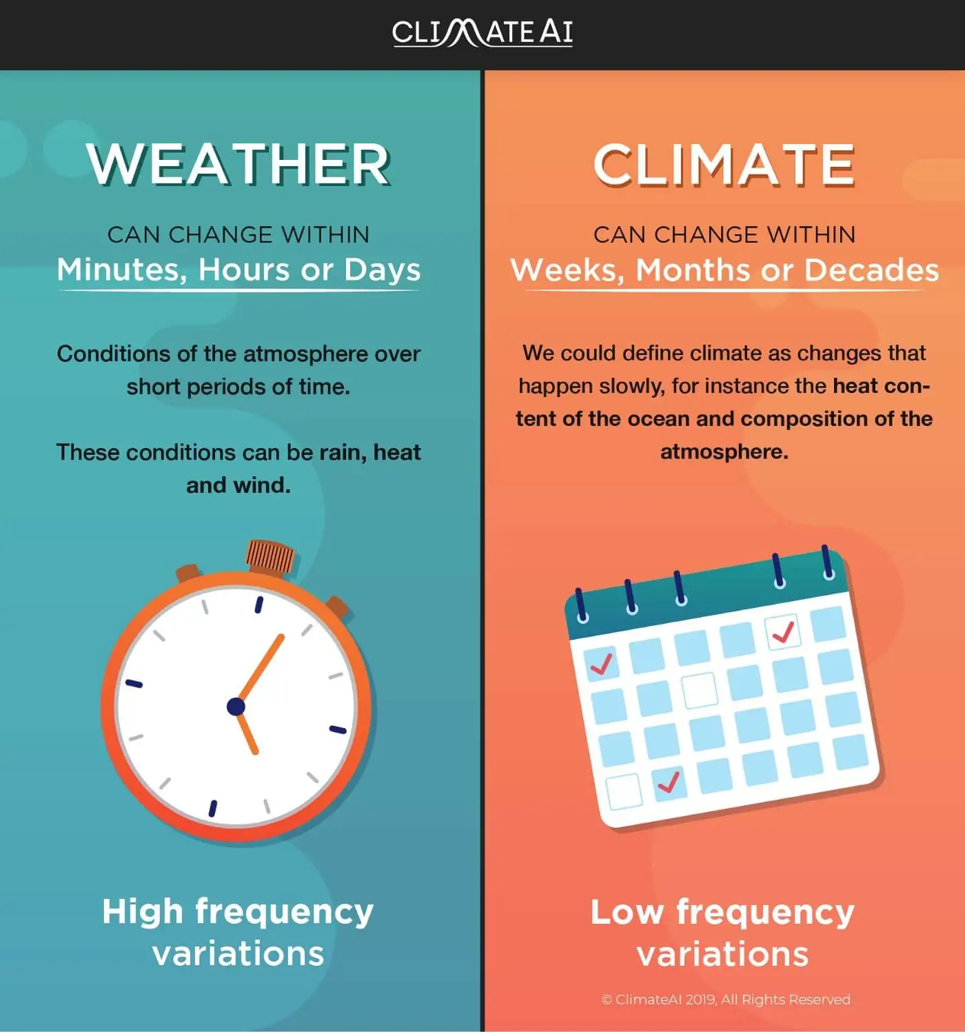 what's the difference between weather forecasts and climate forecasts?