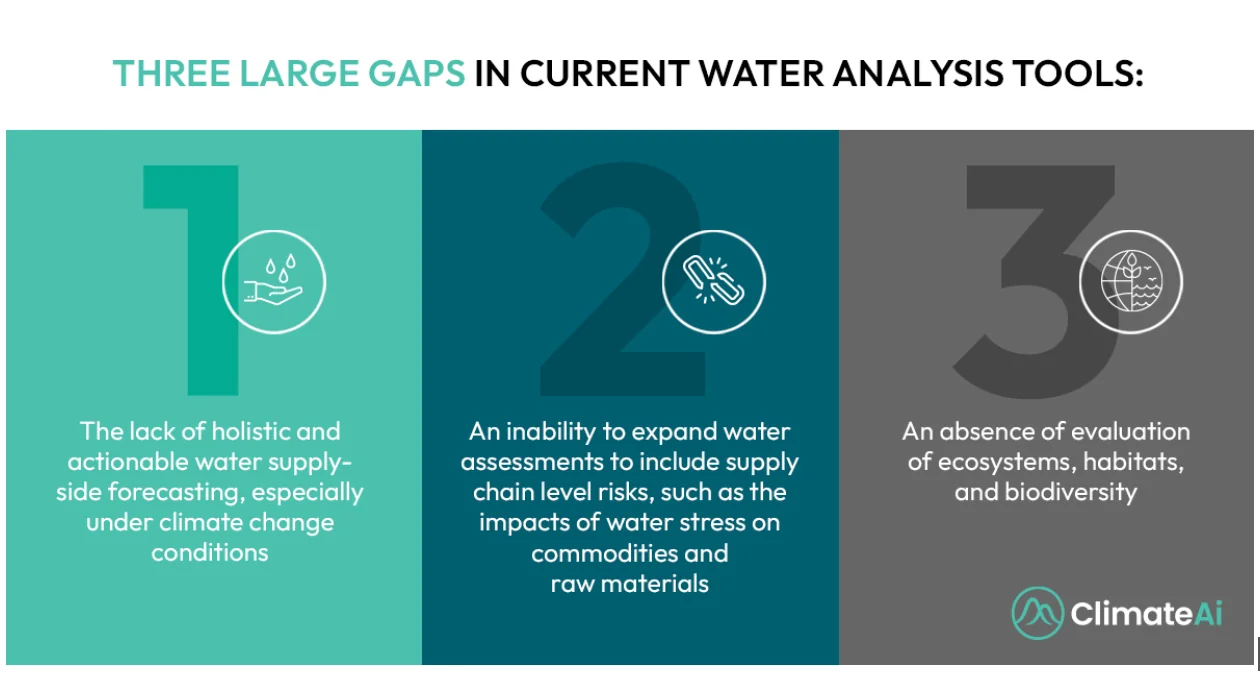 Water risk can cost billions. Learn three large caps in current water analysis tools