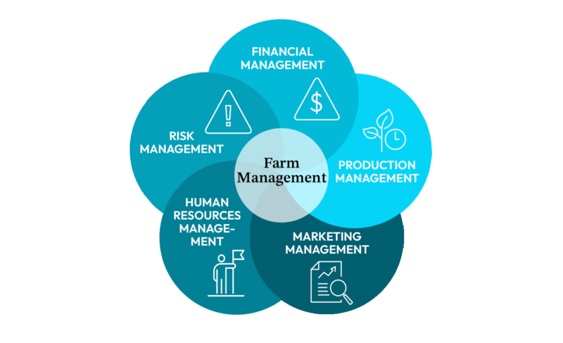 best farm management software