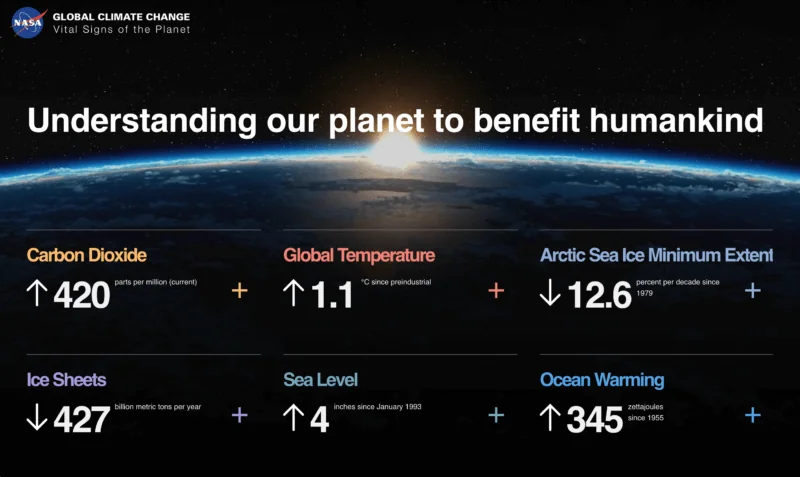 NASA vital signs of the planet climate change