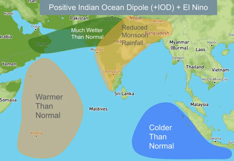 Positive Indian Dipole and El Nino affecting water temperatures in India