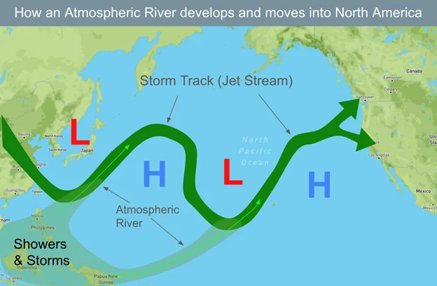 Atmospheric River Development in North America