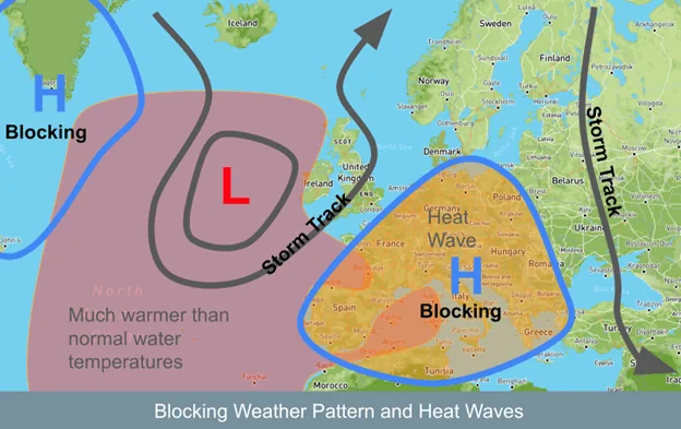 Blocking Weather Pattern and Heat Waves in Europe