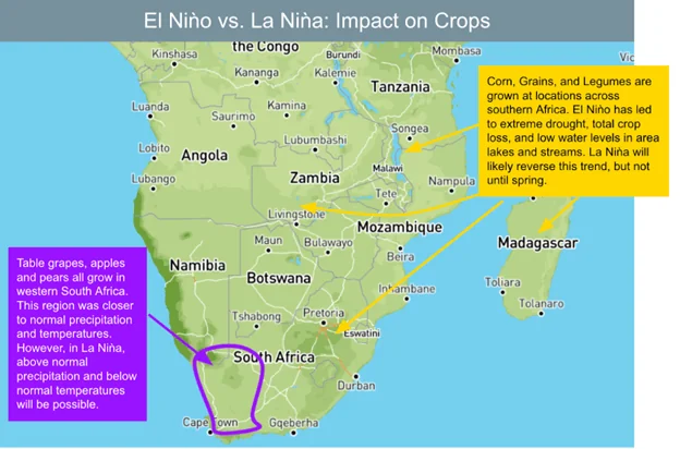 El Nino vs La Nina Impact on African Crops