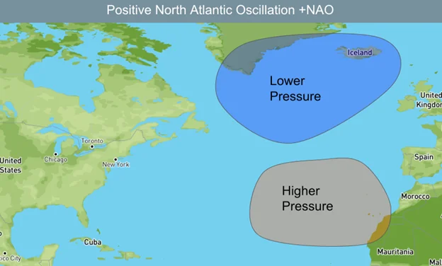 Effects of NAO on Pressure