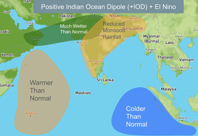 Positive Indian Dipole and El Nino