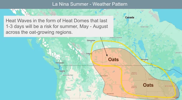 La Nina Summer Weather Pattern